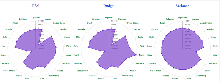 Planning Analytics Workspace - Web Dashboarding