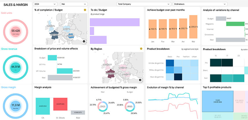 Planning Analytics Workspace - Web Dashboarding