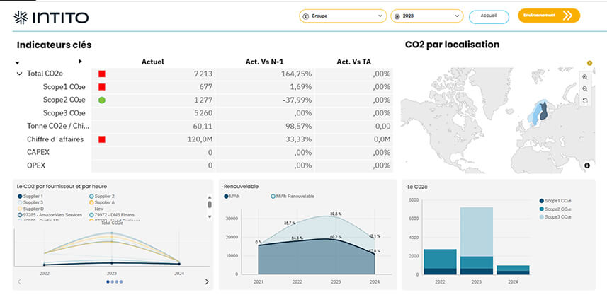Planning Analytics Workspace - Web Dashboarding