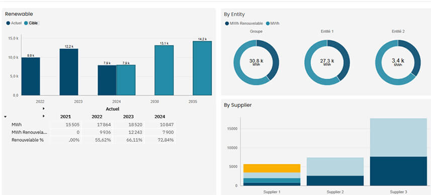 Planning Analytics Workspace - Web Dashboarding