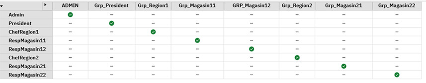 Planning Analytics - La gestion des workflows au sein du Workspace