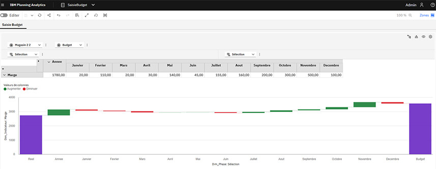 Planning Analytics - La gestion des workflows au sein du Workspace
