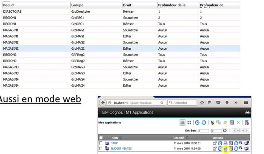 Planning Analytics - La gestion des workflows au sein du Workspace